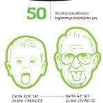 Neden yiyeceklerin tadı kimilerine iyi kimilerine kötü gelir?