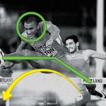 Ashton Eaton 10 Olimpiyat Oyununu Basit Akıllı Telefon Uygulamaları ile Fethetti