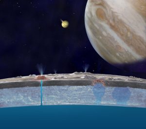 Europa’nın kabuğunu ve bahsi geçen okyanusu gösteren kesit görüntü. Jüpiter ayının derinlerinde bir yerde geniş bir okyanus ve muhtemel su altı volkanları bulunuyor. 