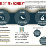 citizen-science-infographic