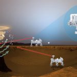 Lazer Gözlü Araçlar NASA’nın Mars’ta Yaşam Arayışını Hızlandırabilir
