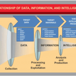 data_targeting_image