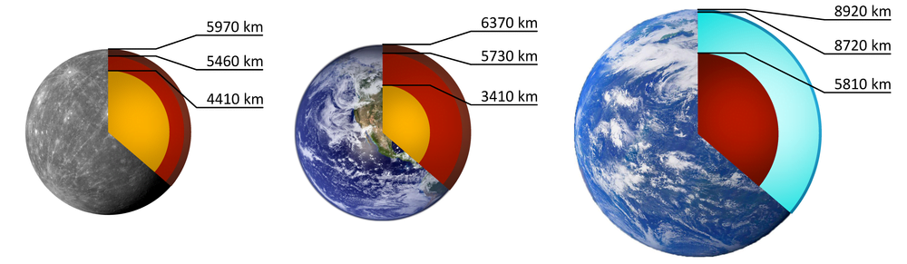 Solda, Eğer Proxima b’ nin yapısı Merkür gibi ise nasıl görüneceği; sağda Titan gibi bir yapıya sahipse nasıl görüneceği. Ortadaki şekilde ise karşılaştırmak için Dünyanın yapısı görünmekte.