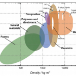 Yeni metal alaşımı tüm metallerin en yüksek dayanıklılık/ağırlık oranına sahip