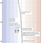 earth_temperature_timeline