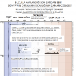 earth_temperature_timeline [www.imagesplitter.net]-0-0