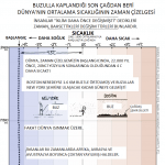 earth_temperature_timeline [www.imagesplitter.net]-0-0