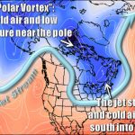 polarvortex