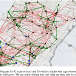 rideshare_study_traffic