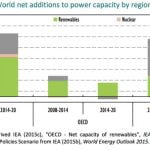 Renewable2