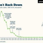 the-world-could-eradicate-polio-by-2019