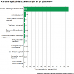 FIXEDcarbon-footprint-reduction-chart