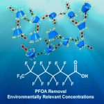 pfoa-polymer-extract