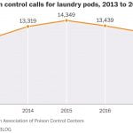 pod_poison_call_statistics