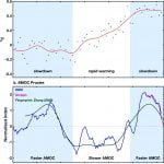 atlantic-ocean-circulation-fig1_770