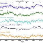 atlantic-ocean-circulation-fig2_770[1]