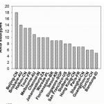 the-cities-in-the-world-with-the-most-diversity-of-args-in-the-air