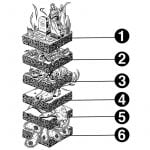 Dünya’nın Soğuk Deposu Eriyor: İşte, Bu Erimeden Dışarı Sızan Şeyler