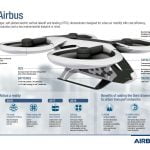 20190123_cityairbus_infographic[1]