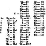 dimitry-mendeleev-table[1]