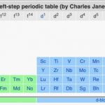 left-step-periodic-table[1]