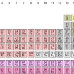 todays-periodic-table[1]