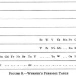 werners-periodic-table[1]