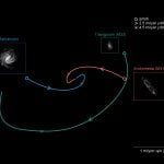 Galaksimizin Andromeda Galaksisi ile Çarpışacağı Yeni Tarih
