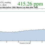 017-carbon-ppm-415-co2-2[1]