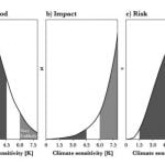 026-climate-risk-graph[1]