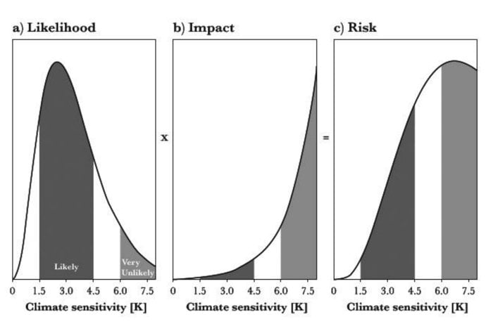 026-climate-risk-graph1.jpg