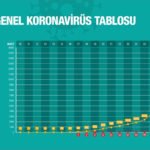 Türkiye 2 Nisan koronavirüs istatistikleri