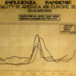 512px-Spanish_flu_death_chart1[1]