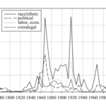 ABD Gerçekten 2020’de Sert Bir Ayaklanma mı Yaşayacak?