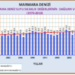 grafik-23–marmara-denizi-nde-olculen-yillik-ortalama-deniz-suyu-sicakliklari-c-20210224224005