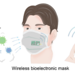 Low-Res_A wearable bioelectronic mask for the detection of airborne respiratory infectious disease viruses CREDIT Bingfang Wang and Deqi Yang.jpg