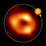 Samanyolu Galaksisinin Kara Deliği Etrafında Dönen Sıcak Gaz Balonu