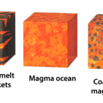 Magma-Ocean-Definitions[1]