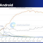 2- ios ve android