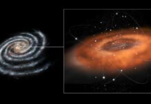 Galaksimizin Merkezindeki Kara Delik Güneş Sistemimize Kadar Genişler mi?