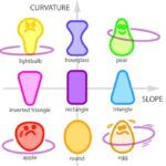 Hula Hoops Shape Chart